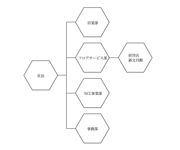 組織図